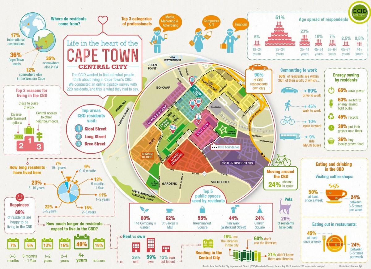 magisterial rajono žemėlapį, Cape Town