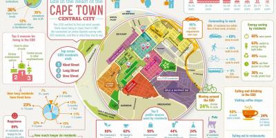 Magisterial rajono žemėlapį, Cape Town